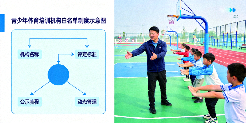 青少年体育培训机构白名单制度示意图及教练员指导学生训练的场景